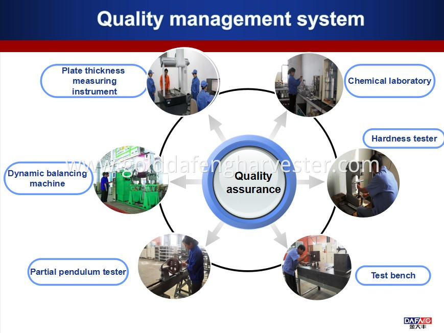 rice harvester price philippines-- quality management system